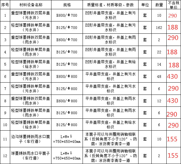 球墨鑄鐵井蓋廠家報價